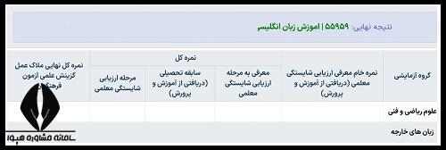 نحوه اعلام نتایج مصاحبه دانشگاه فرهنگیان 1404